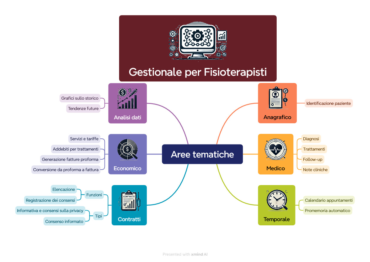 Gestionale per fisioterapisti: 1. struttura